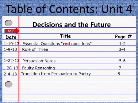Table of Contents: Unit 4 Decisions and the Future SKIP Page # Title Date 1-10-13 Essential Questions “red questions”1-2 1-9-13Rule of Three3-4 1-22-13.