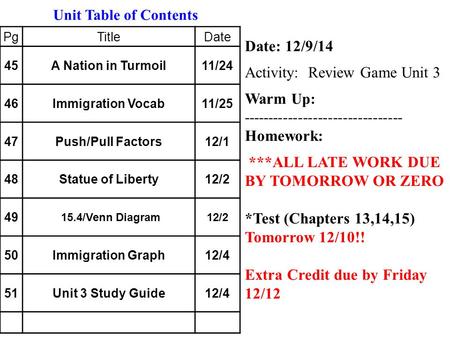 Date: 12/9/14 Activity: Review Game Unit 3 Warm Up: None -------------------------------- Homework: ***ALL LATE WORK DUE BY TOMORROW OR ZERO *Test (Chapters.
