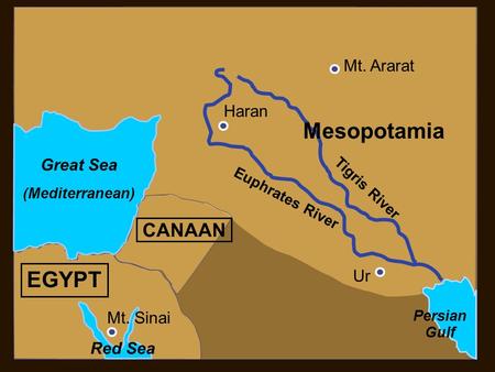 Red Sea Mt. Sinai Mesopotamia Great Sea (Mediterranean) EGYPT Persian Gulf Tigris River Euphrates River Haran Mt. Ararat Ur CANAAN.