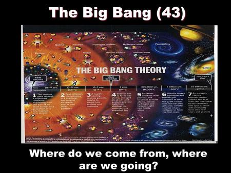 The Big Bang (43) Where do we come from, where are we going?