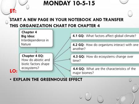 MONDAY 10-5-15 ET: START A NEW PAGE IN YOUR NOTEBOOK AND TRANSFER THIS ORGANIZATION CHART FOR CHAPTER 4 LO: EXPLAIN THE GREENHOUSE EFFECT.