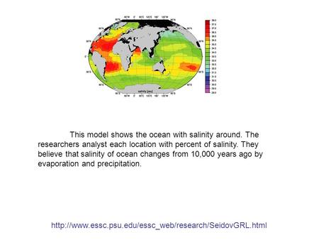 This model shows the ocean with salinity around. The researchers analyst each location with percent.