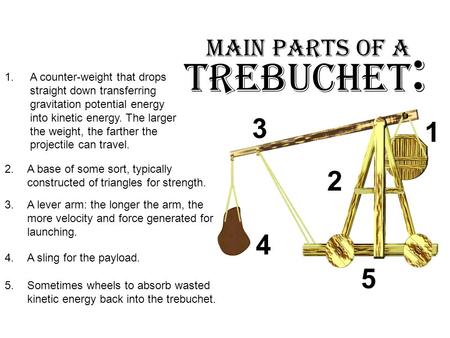 Trebuchet: Main Parts of a