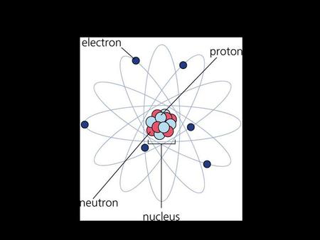 The atomic number tells how many protons Protons make an atom what it is! 79 protons make gold. If I added another proton it would actually turn into.