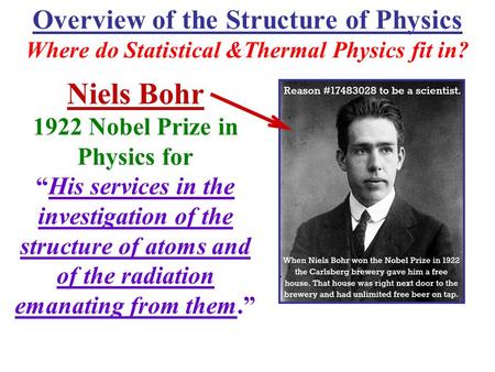 Overview of the Structure of Physics Where do Statistical &Thermal Physics fit in? Niels Bohr 1922 Nobel Prize in Physics for “His services in the investigation.