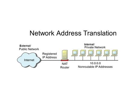 Network Address Translation External/ Internal/. OVERLOADING In Overloading, each computer on the private network is translated to the same IP address;