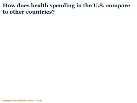 Peterson-Kaiser Health System Tracker How does health spending in the U.S. compare to other countries?