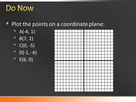 Plot the points on a coordinate plane: A(-4, 1) B(7, 2) C(0, -5) D(-1, -6) E(6, 0)