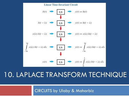 10. Laplace TransforM Technique