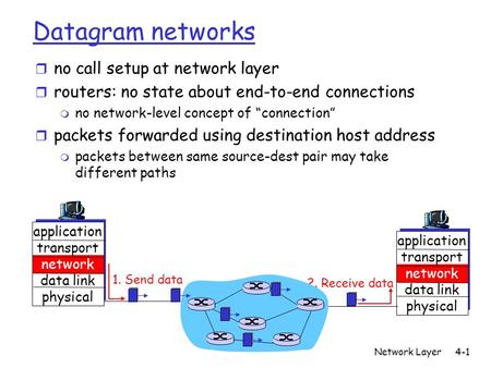 Network Layer4-1 Datagram networks r no call setup at network layer r routers: no state about end-to-end connections m no network-level concept of “connection”