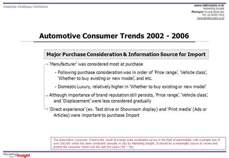 Creativity, Challenge, Confidence Automotive Consumer Trends 2002 - 2006 www.mktinsight.co.kr Marketing Insight Manager: Kyong-Seuk Lee Tel. 02-6004-7612.