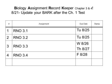 Biology Assignment Record Keeper Chapter 3 & 4 ! 8/21- Update your BARK after the Ch. 1 Test #AssignmentDue DateStamp 1RNO 3.1 Tu 8/25 2RNO 3.2 Tu 8/25.