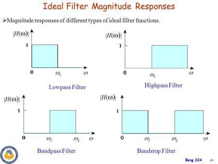 Ideal Filter Magnitude Responses