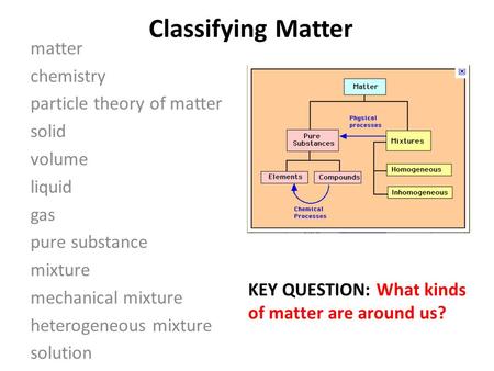 Classifying Matter matter chemistry particle theory of matter solid volume liquid gas pure substance mixture mechanical mixture heterogeneous mixture solution.