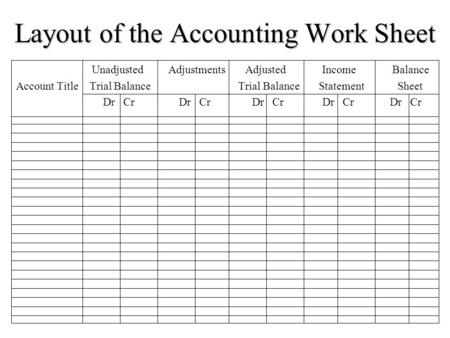 Layout of the Accounting Work Sheet Unadjusted Adjustments Adjusted Income Balance Account Title Trial Balance Trial Balance Statement Sheet Dr Cr Dr Cr.