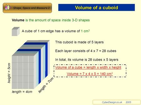 Shape, Space and Measure 2 CyberDesign.co.uk 2005 Volume of a cuboid Volume is the amount of space inside 3-D shapes A cube of 1 cm edge has a volume of.
