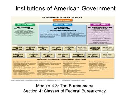 Institutions of American Government Module 4.3: The Bureaucracy Section 4: Classes of Federal Bureaucracy.