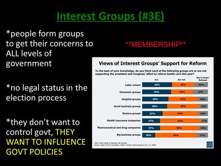 Interest Groups (#3E) *people form groups to get their concerns to ALL levels of government *no legal status in the election process *they don’t want to.