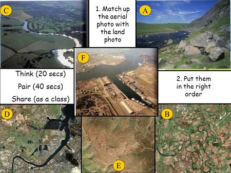 Think (20 secs) Pair (40 secs) Share (as a class) C F A BD E 1. Match up the aerial photo with the land photo 2. Put them in the right order.