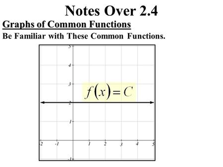 Notes Over 2.4 Graphs of Common Functions Be Familiar with These Common Functions.
