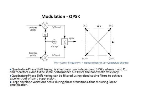Modulation - QPSK l Quadrature Phase Shift Keying is effectively two independent BPSK systems (I and Q), and therefore exhibits the same performance but.