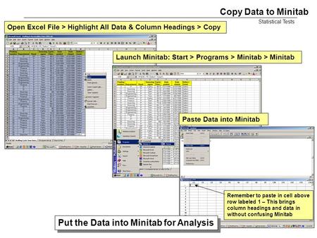 Copy Data to Minitab Statistical Tests Open Excel File > Highlight All Data & Column Headings > Copy Launch Minitab: Start > Programs > Minitab > Minitab.