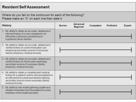 Resident Self Assessment Where do you fall on the continuum for each of the following? Please make an “X” on each line then date it: History Novice Advanced.