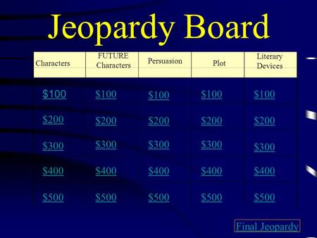 Jeopardy Board Characters Persuasion Plot Literary Devices $100 $200 $300 $400 $500 $100 $200 $300 $400 $500 Final Jeopardy FUTURE Characters.