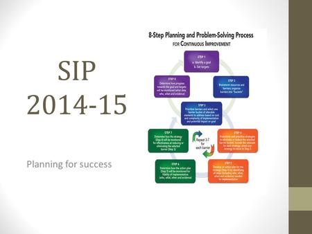SIP 2014-15 Planning for success. Identify a team – your EESAC should become a team of problem solvers.