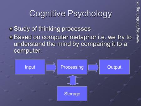 Cognitive Psychology Study of thinking processes Based on computer metaphor i.e. we try to understand the mind by comparing it to a computer: InputProcessingOutput.