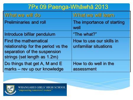 7Px 09 Paenga-Whāwhā 2013 What we will do What we will learn Preliminaries and roll The importance of starting well Introduce bifilar pendulum “The what?”