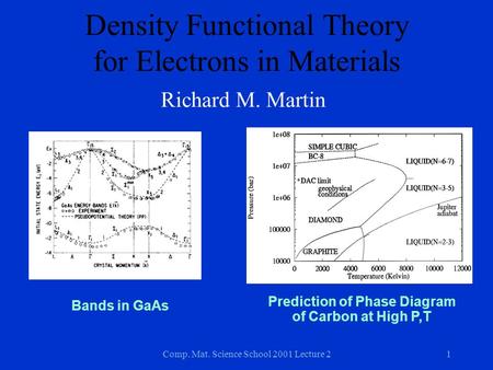 Comp. Mat. Science School 2001 Lecture 21 Density Functional Theory for Electrons in Materials Richard M. Martin Bands in GaAs Prediction of Phase Diagram.