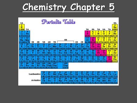 Chemistry Chapter 5 The Periodic Law. Mendeleev’s Periodic Table Dmitri Mendeleev.