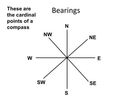 Bearings N E S W NE SE SW NW These are the cardinal points of a compass.