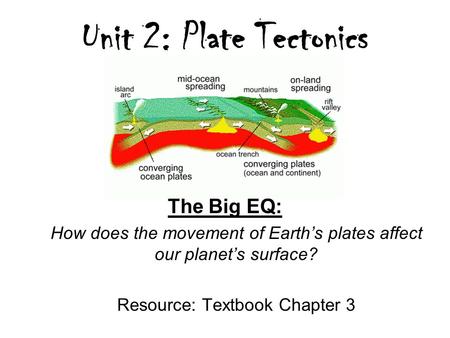 Unit 2: Plate Tectonics The Big EQ: