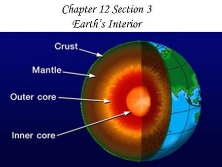 Chapter 12 Section 3 Earth’s Interior. Chapter 12 Section 3 – What You’ll Learn - page 370 Before you read - write the reading’s objectives in this space:
