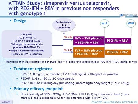 Reddy KR. Lancet Infect Dis. 2015;15:27-35 ATTAIN SMV + TVR placebo + PEG-IFN + RBV TVR + SMV placebo + PEG-IFN + RBV Randomisation* 1 : 1 Double-blind.