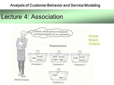 Lecture 4: Association Market Basket Analysis Analysis of Customer Behavior and Service Modeling.