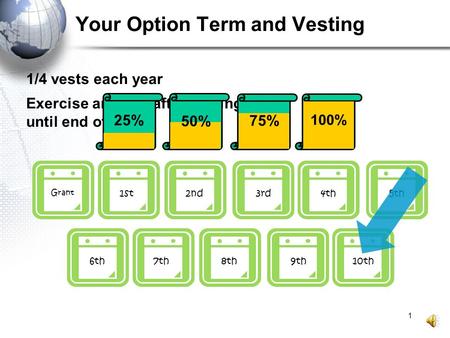 1 Your Option Term and Vesting Grant 1st3rd4th2nd6th7th9th10th8th 1/4 vests each year Exercise anytime after vesting, until end of term 5th 25% 50% 75%