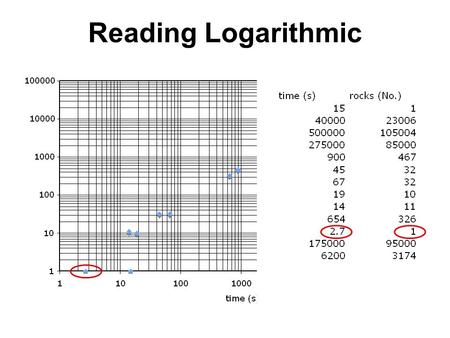 Reading Logarithmic. Surface Area to Volume Ratio Length of r Inversely proportional to size.