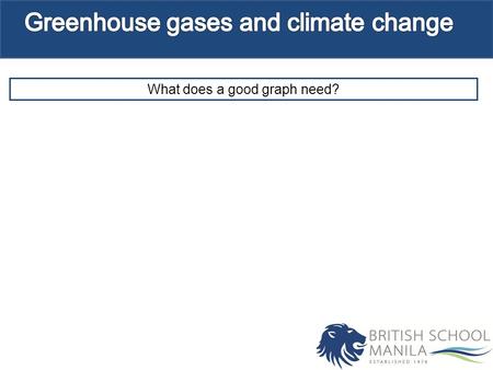 What does a good graph need?. Objectives Use data on greenhouse gases to produce graphs showing trends. Explore the effect of greenhouse gases on the.