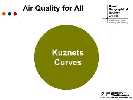 Air Quality for All Kuznets Curves. Income per capita Pollution.