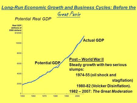 Business Cycle