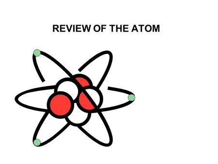REVIEW OF THE ATOM. Sub-atomic Particle Where FoundCharge ProtonNucleus+1 NeutronNucleus0 ElectronAround nucleus.