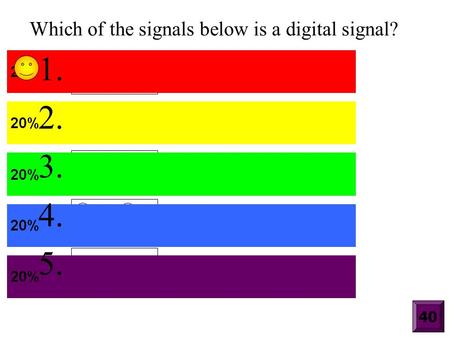 Which of the signals below is a digital signal? 1. 2. 3. 4. 5. 40.