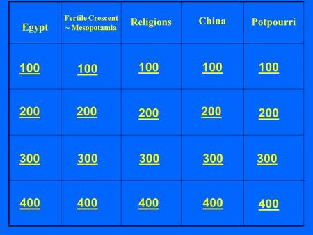 Egypt Fertile Crescent ~ Mesopotamia Religions China Potpourri 100 200 300 400.