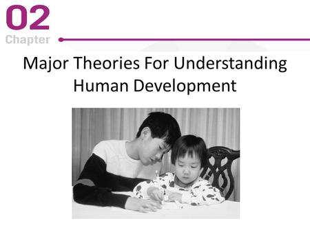 Major Theories For Understanding Human Development