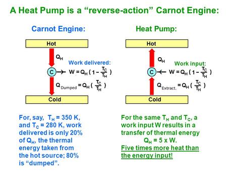 Carnot Engine: Heat Pump: Work delivered: Work input: A Heat Pump is a “reverse-action” Carnot Engine: For, say, T H = 350 K, and T C = 280 K, work delivered.
