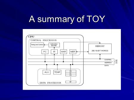 A summary of TOY. 4 Main Components Data Processor Control Processor Memory Input/Output Device.