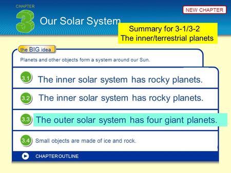 NEW CHAPTER Our Solar System CHAPTER the BIG idea Planets and other objects form a system around our Sun. 3.1 The inner solar system has rocky planets.